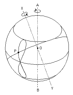 Description: http://www-groups.dcs.st-and.ac.uk/~history/Diagrams/Eudoxus.gif