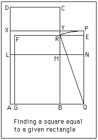 Description: http://www-groups.dcs.st-and.ac.uk/~history/Diagrams/Sulbasutras_3.gif