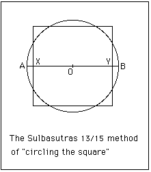 Description: http://www-groups.dcs.st-and.ac.uk/~history/Diagrams/Sulbasutras_5.gif